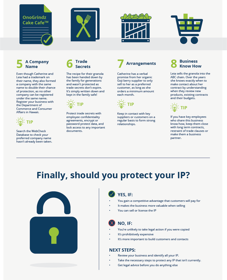Tips on how to protect your intellectual property