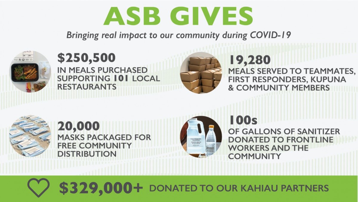 ASB Gives infographic