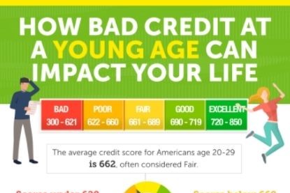 How Bad Credit at a Young Age Can Impact Your Life Thumbnail