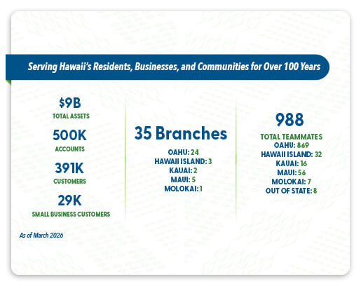 Branches and teammate graphics