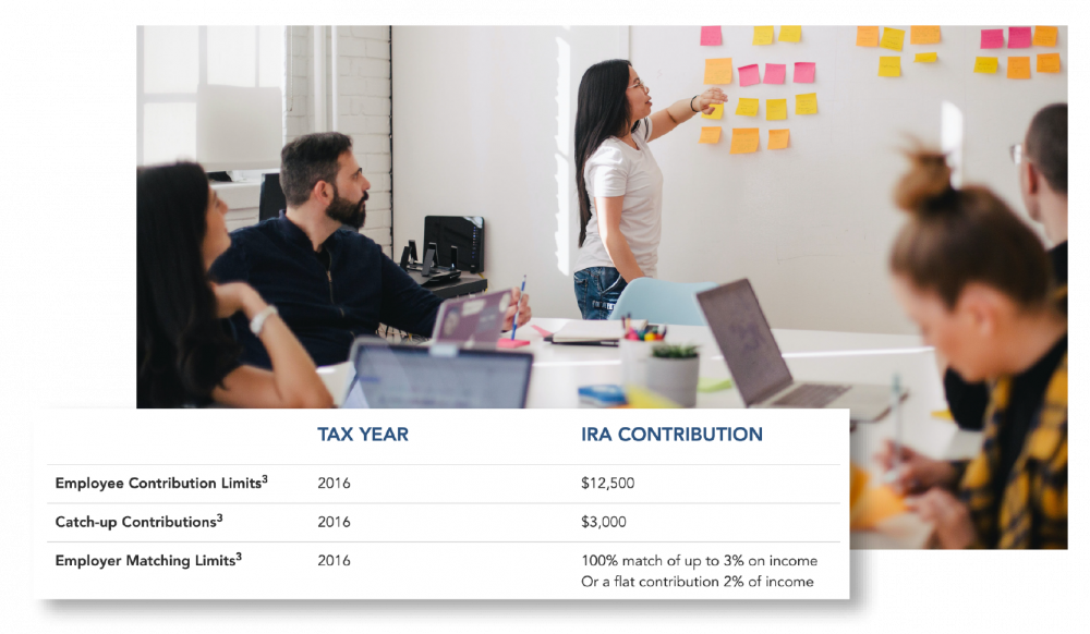 Personal financing options infographic