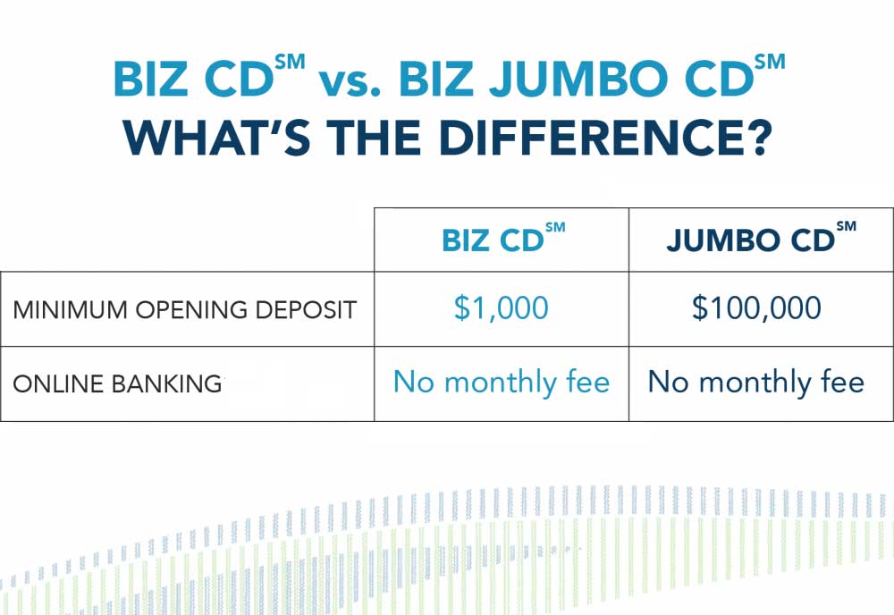 CD comparison infographic