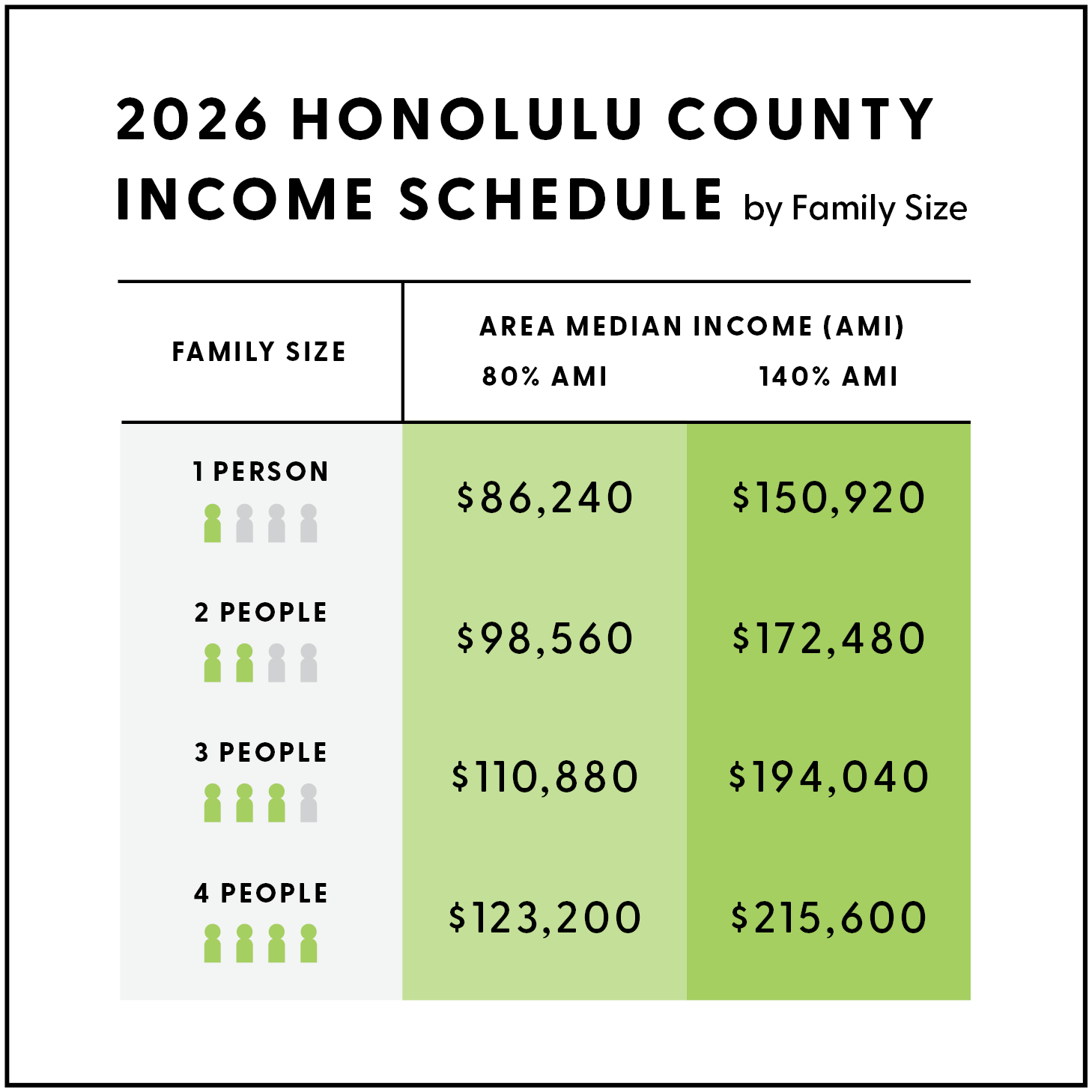 2026 AMI Limits in Hawaii