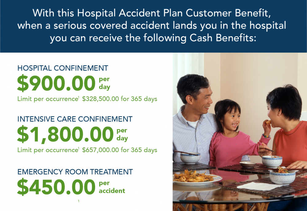 Personal financing options infographic