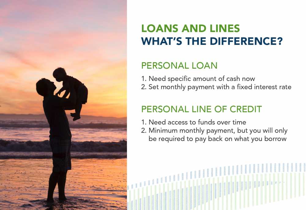 Personal financing options infographic