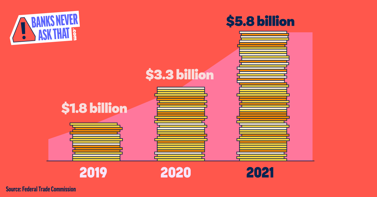 Banks Never Ask That Infographic