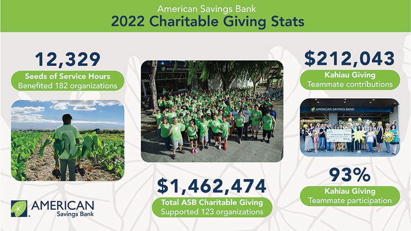 ASB 2022 Charitable Giving Stats