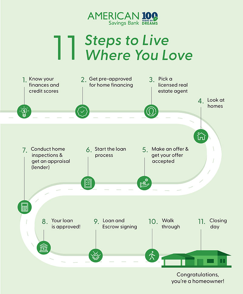 11 steps to show you the ASB home loan process