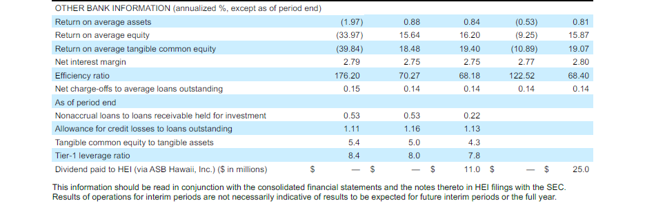 Second Quarter Results Image 2