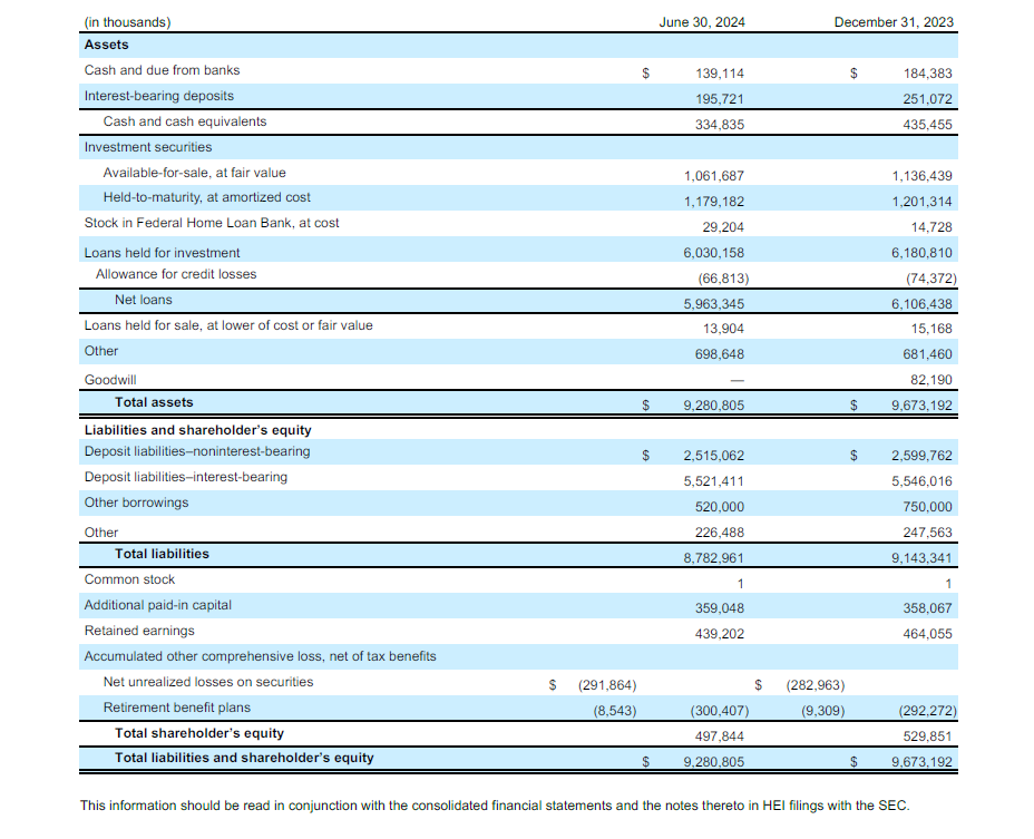 Second Quarter Results Image 3