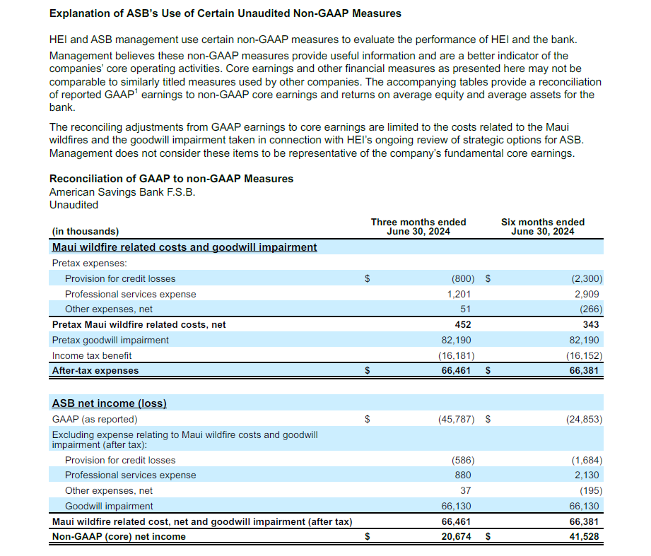 Second Quarter Results Image 4