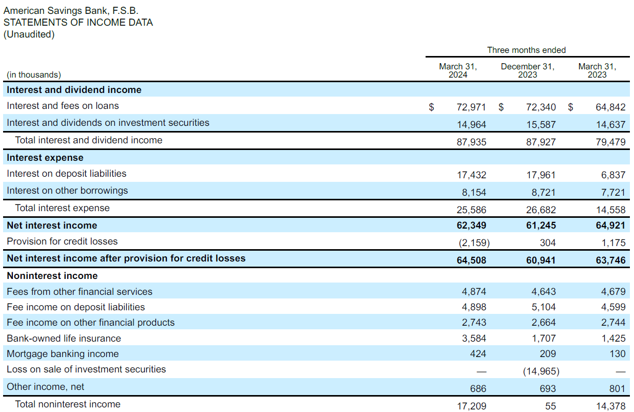 First Quarter Results Image 1