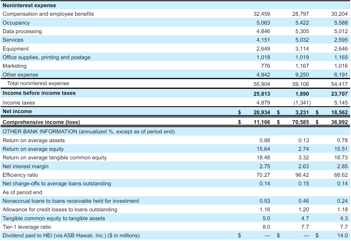 First Quarter Results Image 2