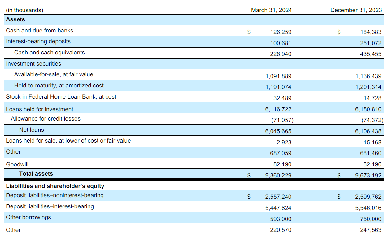 First Quarter Results Image 4