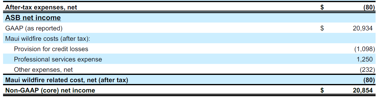 First Quarter Results Image 7