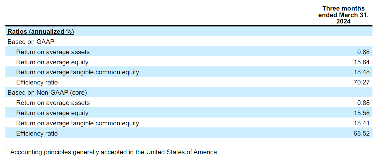 First Quarter Results Image 8