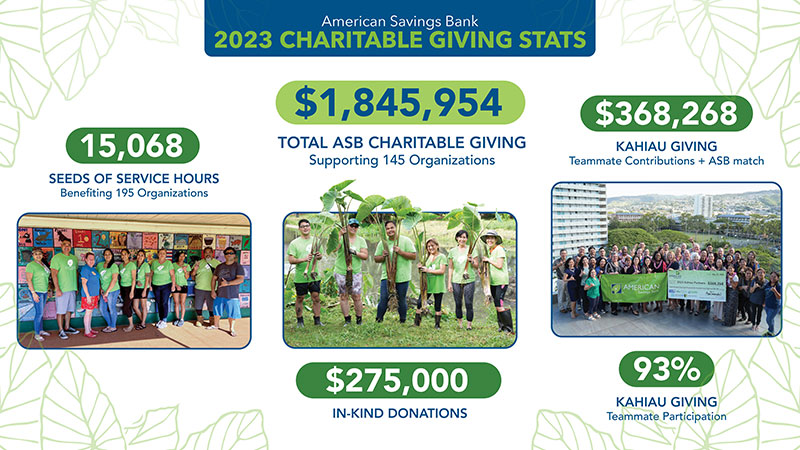 Charitable Giving Highlights