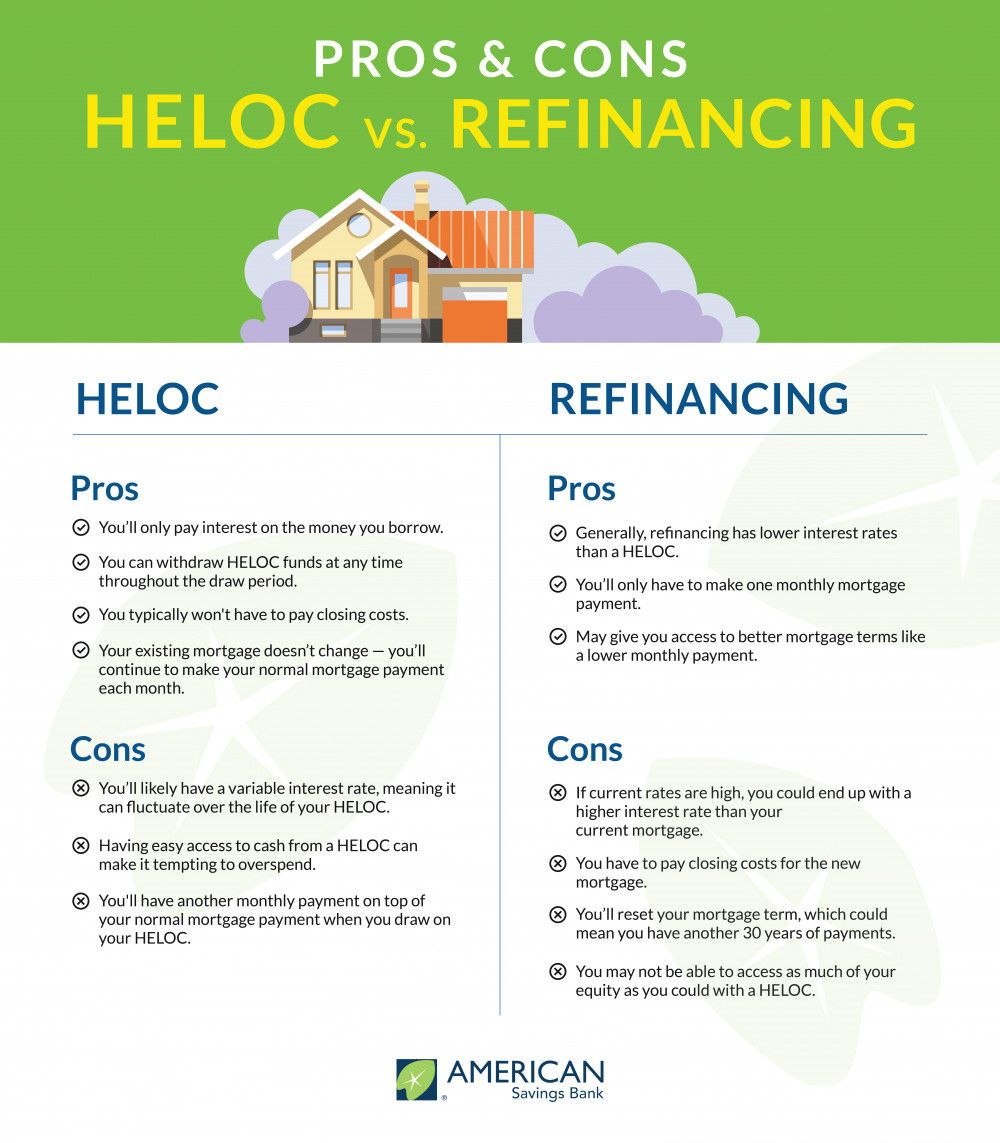 Home financing options infographic