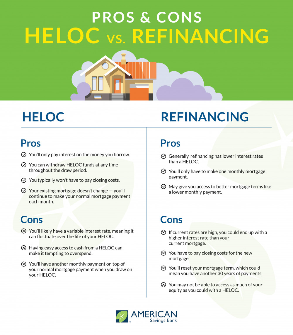 Access to refinancing rewards programs