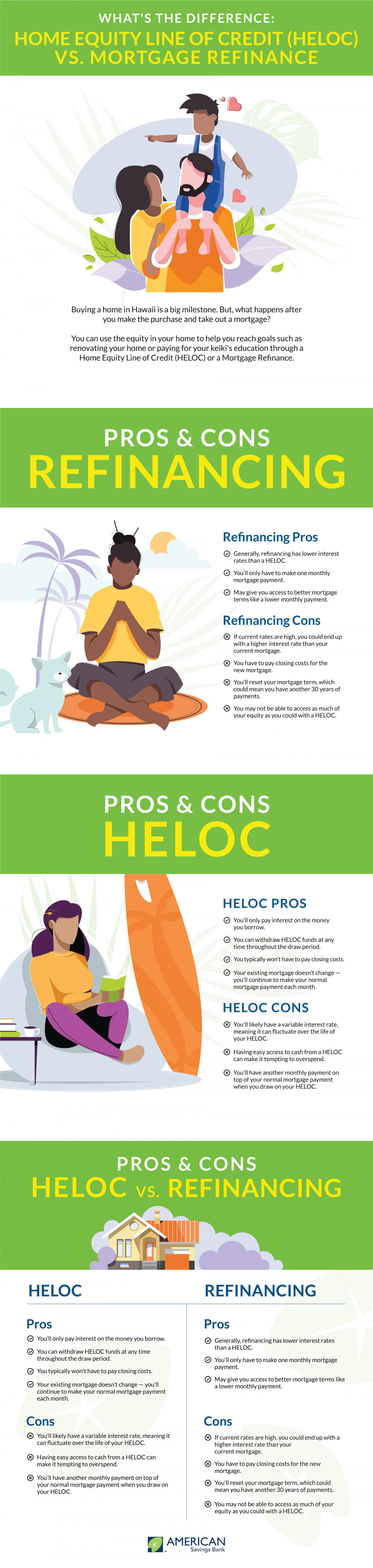 HELOC vs Refinance infographic