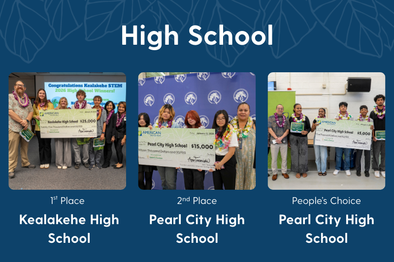 High School KeikiCo winners