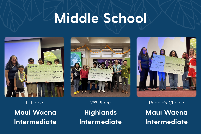 Middle School KeikiCo winners