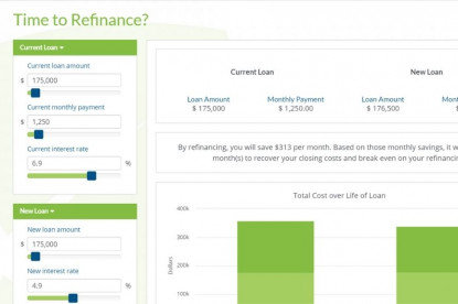 Using a Mortgage Calculator Thumbnail